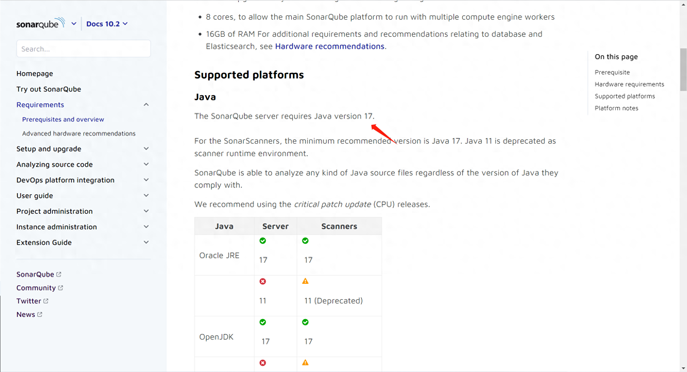 SonarQube